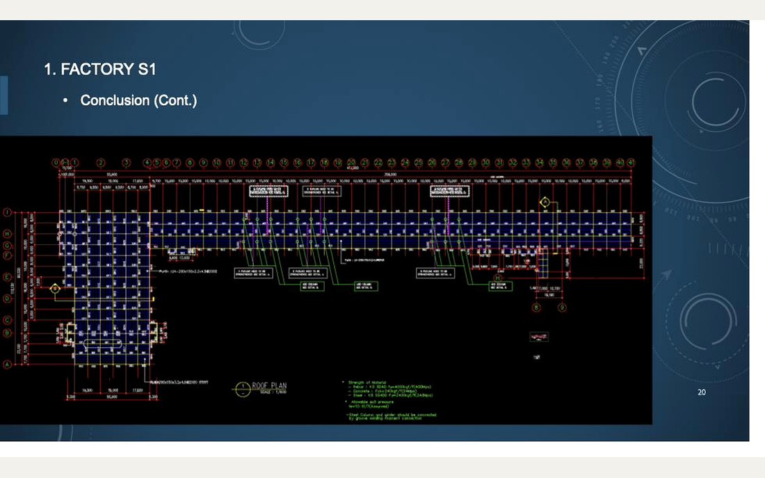 Reinforcement plan